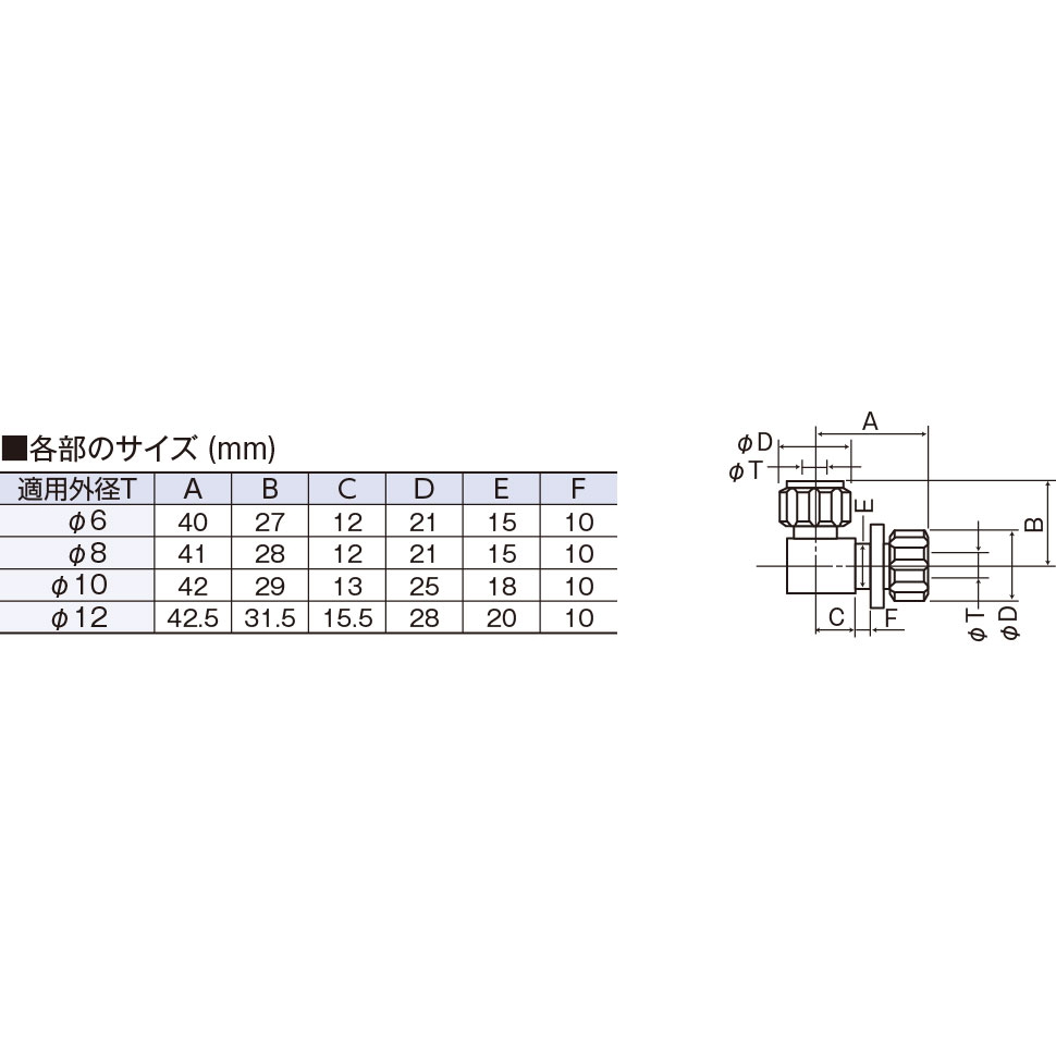 株式会社フロンケミカル アットフロン事業部 / フッ素樹脂 接続