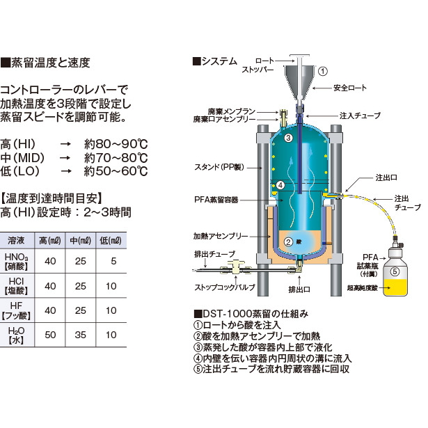 株式会社フロンケミカル アットフロン事業部 フッ素樹脂 ｐｆａ サブボイリングシステム